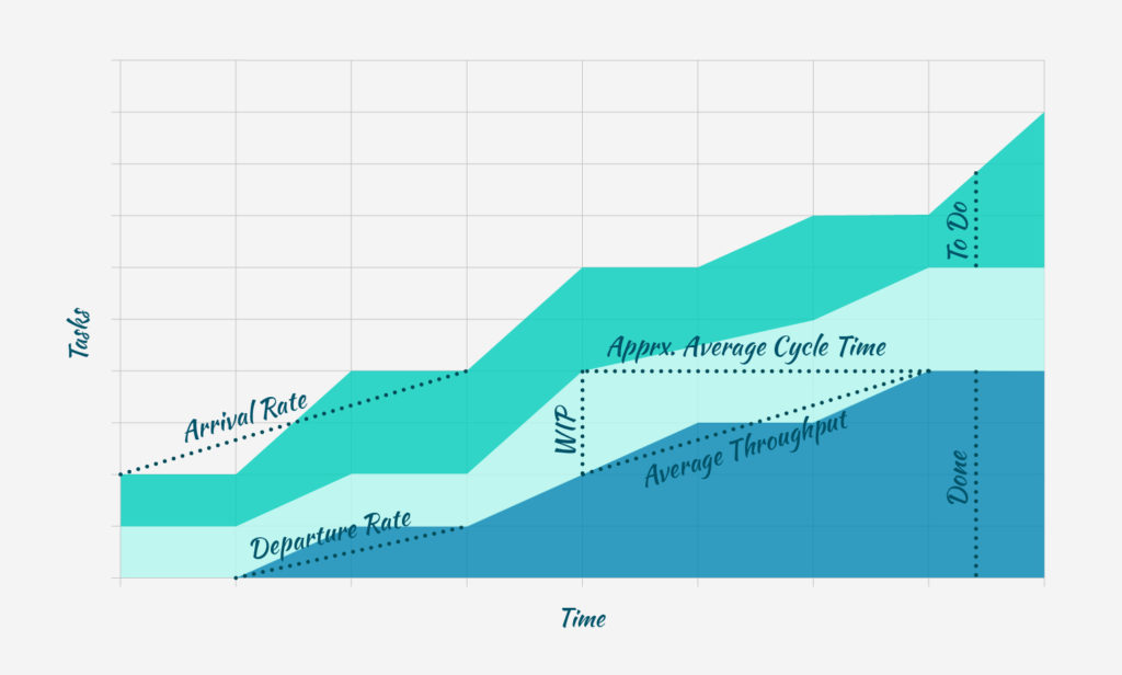 5 Agile Metrics