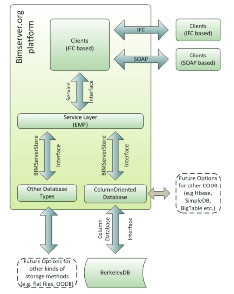 open BIM software