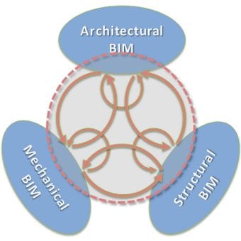 National BIM Standards