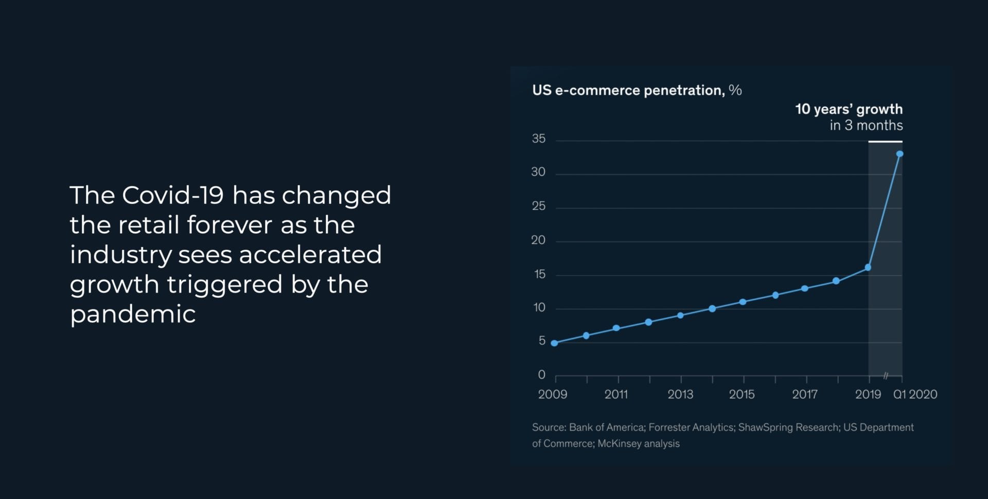 retail webinar statistics