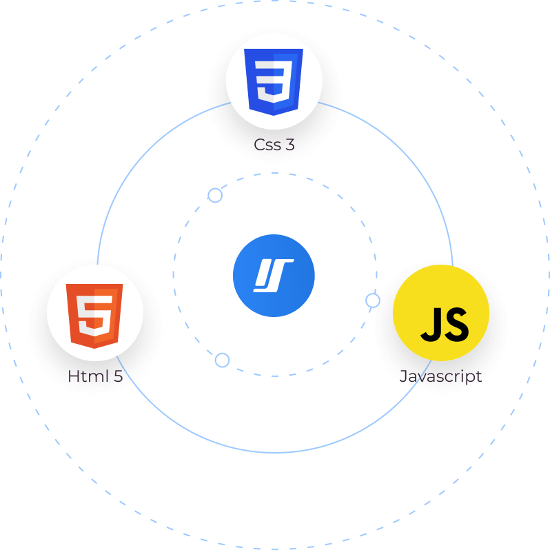 Circular illustration of the tech stack used for KaiOS mobile app development