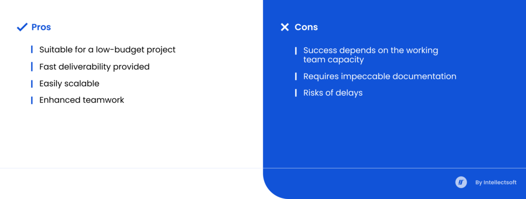 Lean software development methodology pros ans cons