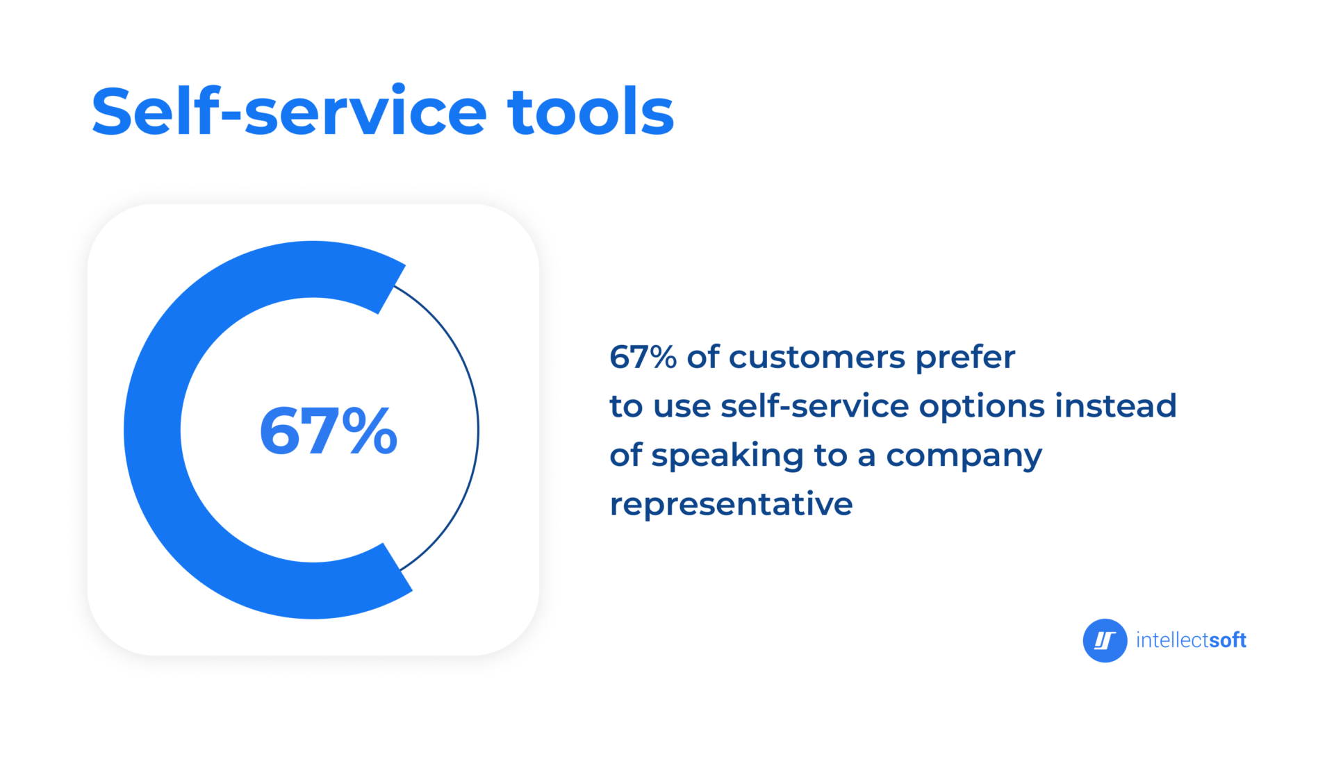 self service portals statistics