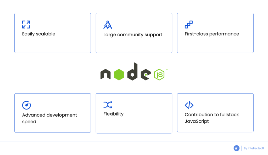 Advantages of Node.js