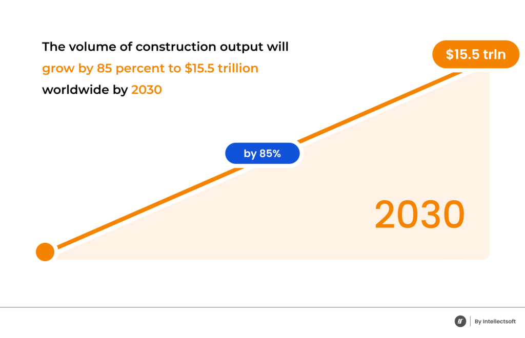 construction statistics