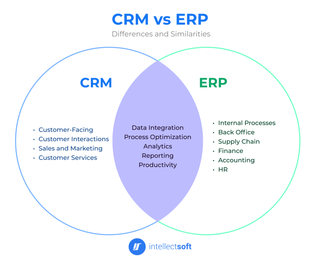 CRM vs ERP 