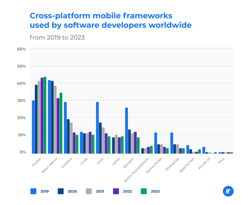 cross platform frameworks