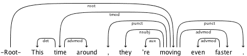 Natural Language Processing (NLP)