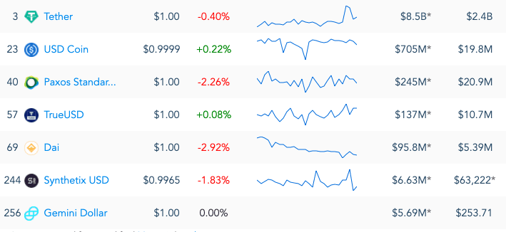 OnChainFX by Messari: stablecoins