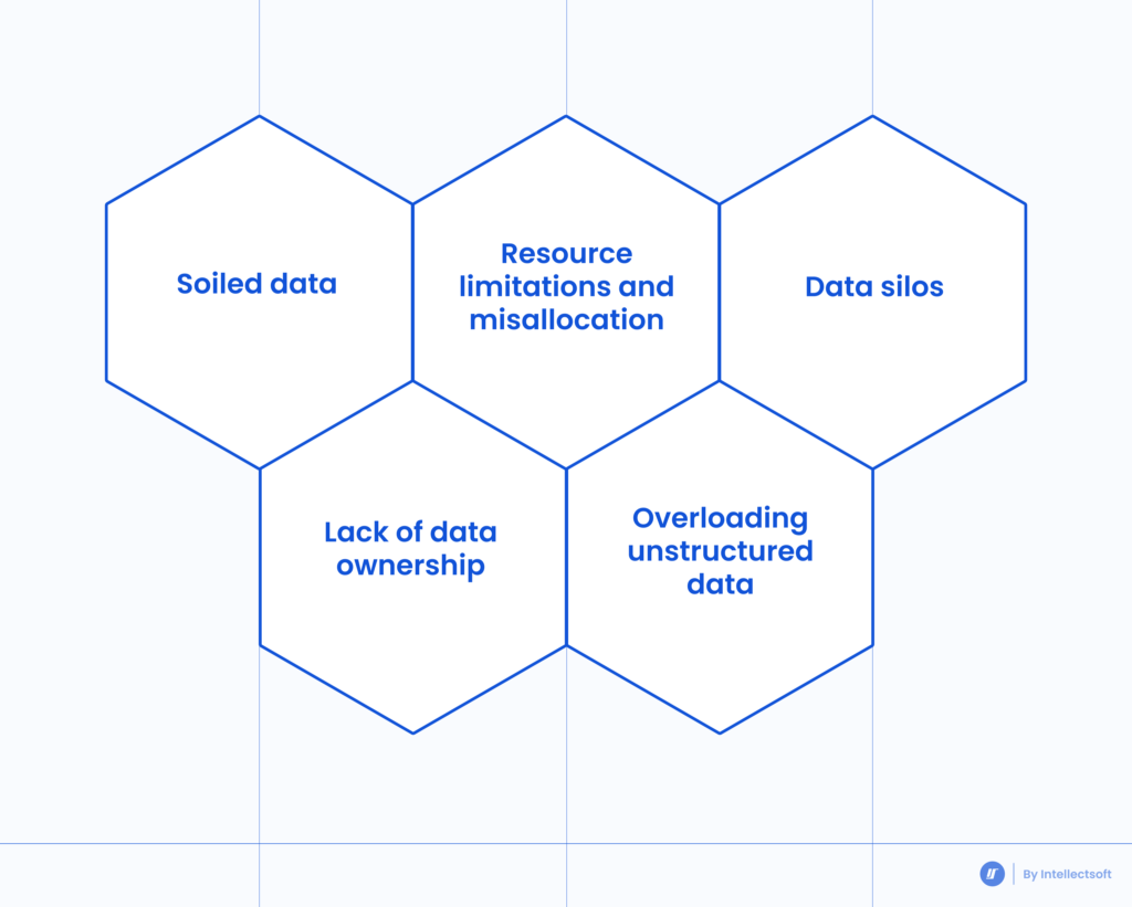 Main Data Governance Challenges