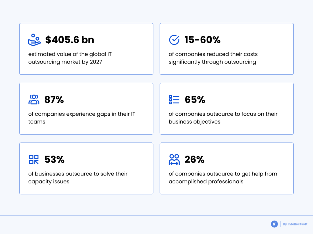 Outsourcing statistics