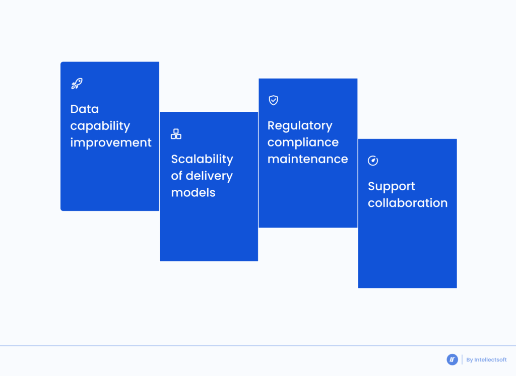 Pillars of Data Governance