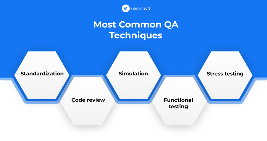 Quality assurance methods in software development