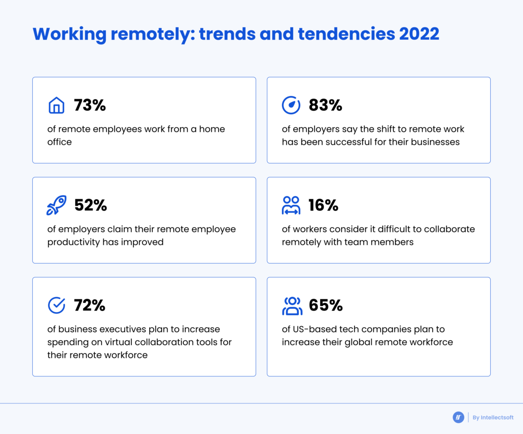 Remote Team statistics