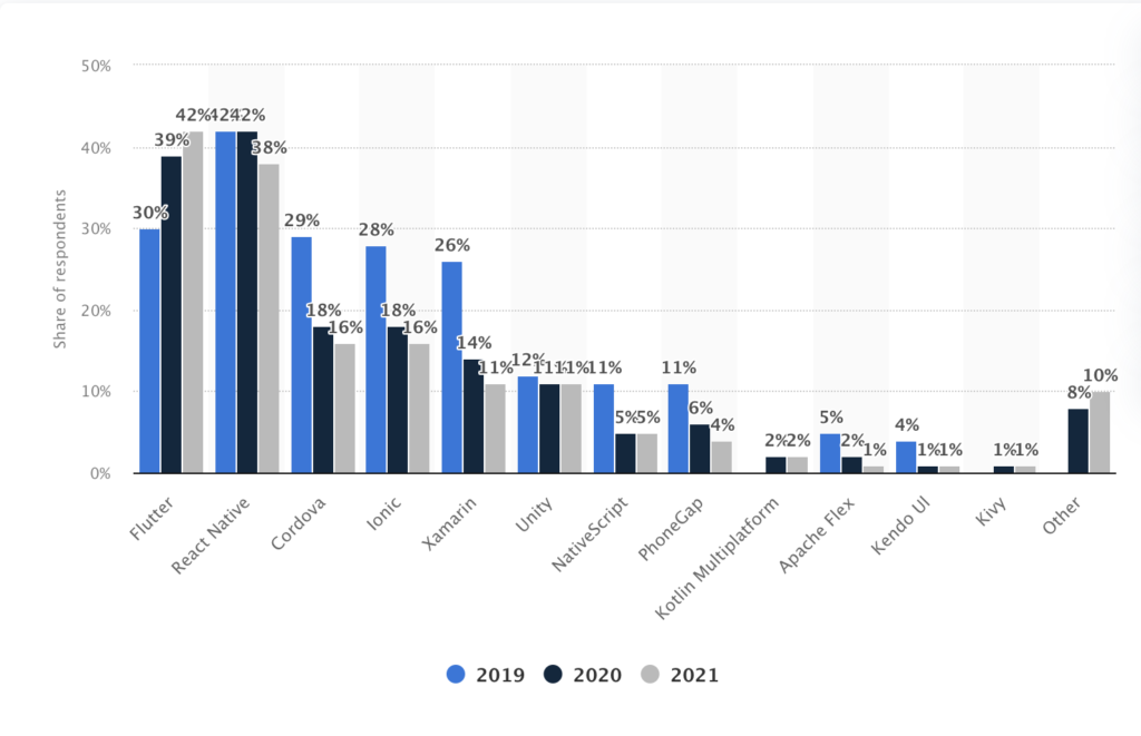 Statista