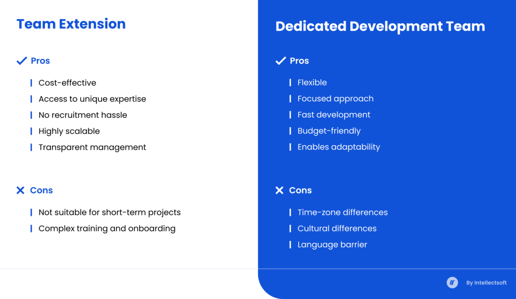 Team extension model vs dedicated team