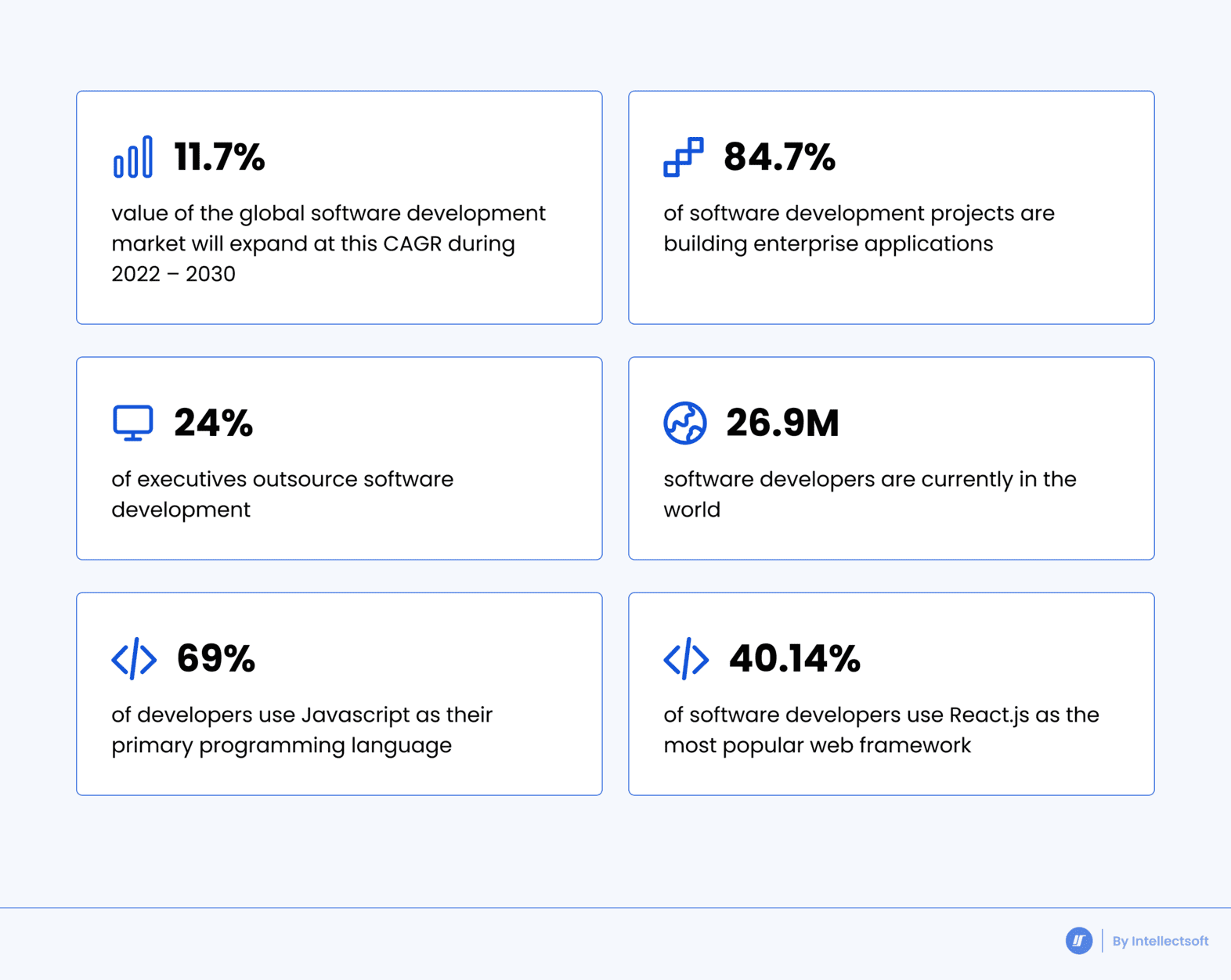 Infographic of global web application market statistics