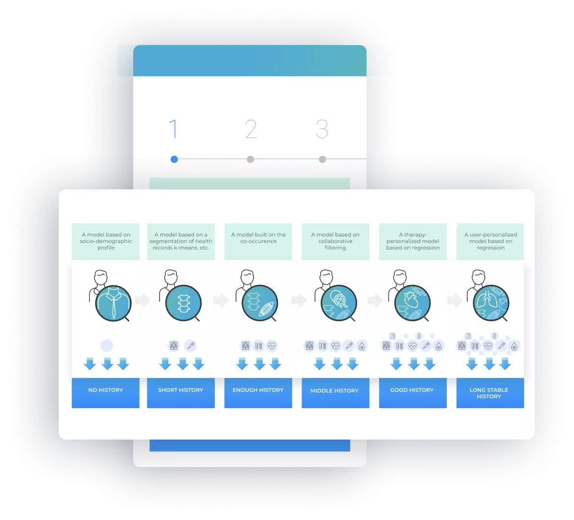 Data engines schema